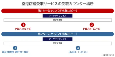 空港店舗受取サービスの受取カウンター場所