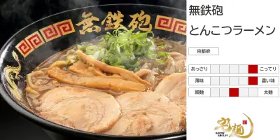 無鉄砲 とんこつラーメン